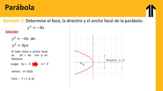 Ejemplo 3: Determine el foco, la directriz y el ancho focal de la parábola:
Solución
Parábola
𝑦2 = −8𝑥
𝑦2 = −8𝑥 de:
𝑦2 = 4𝑝𝑥
El lado recto o ancho focal
es LR = 4p con p en
distancia
Luego: 4p = - 8 p = -2
vértice: V= (0;0)
Foco : F = ( -2; 0)
Directriz: x = 2
F
x
y
 