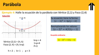 Ejemplo 4: Halle la ecuación de la parábola con Vértice (2,1) y Foco (2,4)
Solución
Parábola
V: (2; 1)
F: (2; 4)
Vértice (2;1) = (h; k)
Foco (2; 4) = (h; k+p)
h = 2 ; k= 1 ; p = 3
k+p = 4
1+p=4
P=3
Su ecuación tiene la forma:
𝑥 − ℎ 2
= 4𝑝 𝑦 − 𝑘
𝑥 − 2 2
= 12 𝑦 − 1
Reemplazando los valores:
𝑥 − 2 2 = 4 3 𝑦 − 1
Ecuación ordinaria:
 