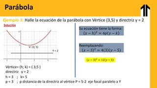 Ejemplo 5: Halle la ecuación de la parábola con Vértice (3,5) y directriz y = 2
Solución
Parábola
Y = 2
V: (3; 5)
Vértice= (h; k) = ( 3;5 )
directriz y = 2
h = 3 ; k= 5
p = 3 ; p distancia de la directriz al vértice P = 5-2 eje focal paralelo a Y
Reemplazando:
𝑥 − 3 2
= 4 3 𝑦 − 5
𝑥 − 3 2 = 12 𝑦 − 5
Su ecuación tiene la forma:
𝑥 − ℎ 2 = 4𝑝 𝑦 − 𝑘
 