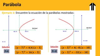 Ejemplo 6: Encuentre la ecuación de la parábolas mostradas:
Solución
Parábola
Eje focal
V(5, 7)
D: x=1
F(9, 7)
𝒚 − 𝟕 𝟐 = 𝟒(𝟒) 𝒙 − 𝟓
P=4
Eje focal
V(10, 5)
F(2, 5)
D: x=18
Solución
𝒚 − 𝟓 𝟐
= 𝟒(−𝟖) 𝒙 − 𝟏𝟎
P=-8
𝒚 − 𝟕 𝟐 = 𝟏𝟔 𝒙 − 𝟓 𝒚 − 𝟓 𝟐 = −𝟑𝟐 𝒙 − 𝟏𝟎
 