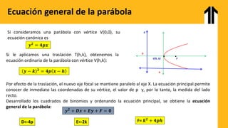 Ecuación general de la parábola
Si consideramos una parábola con vértice V(0,0), su
ecuación canónica es
𝒚𝟐 = 𝟒𝒑𝒙
Si le aplicamos una traslación T(h,k), obtenemos la
ecuación ordinaria de la parábola con vértice V(h,k):
𝒚 − 𝒌 𝟐 = 𝟒𝒑 𝒙 − 𝒉
Por efecto de la traslación, el nuevo eje focal se mantiene paralelo al eje X. La ecuación principal permite
conocer de inmediato las coordenadas de su vértice, el valor de p y, por lo tanto, la medida del lado
recto.
Desarrollado los cuadrados de binomios y ordenando la ecuación principal, se obtiene la ecuación
general de la parábola:
𝒚𝟐 + 𝑫𝒙 + 𝑬𝒚 + 𝑭 = 𝟎
D=-4p E=-2k F= 𝒌𝟐 + 𝟒𝒑𝒉
V(h, k)
y
F
h
k
 