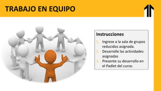 TRABAJO EN EQUIPO
Instrucciones
1. Ingrese a la sala de grupos
reducidos asignada.
2. Desarrolle las actividades
asignadas
3. Presente su desarrollo en
el Padlet del curso.
 