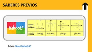 SABERES PREVIOS
Enlace: https://kahoot.it/
 