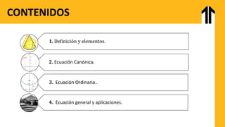 CONTENIDOS
1. Definición y elementos.
2. Ecuación Canónica.
3. Ecuación Ordinaria..
4. Ecuación general y aplicaciones.
 