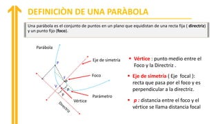 Una parábola es el conjunto de puntos en un plano que equidistan de una recta fija ( directriz)
y un punto fijo (foco).
DEFINICIÒN DE UNA PARÀBOLA
Eje de simetría
Foco
F
V
Parámetro
Vértice
P
p
p
Parábola
▪ Vértice : punto medio entre el
Foco y la Directriz .
▪ Eje de simetría ( Eje focal ):
recta que pasa por el foco y es
perpendicular a la directriz.
▪ p : distancia entre el foco y el
vértice se llama distancia focal
 