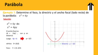 Ejemplo 1: Determine el foco, la directriz y el ancho focal (lado recto) de
la parábola:
Solución
Parábola
𝑥2 = 6𝑦
𝑥2 = 6𝑦 de:
𝑥2 = 4𝑝𝑦
El ancho focal es
LR = │4p│ , con p en
distancia
Luego: 4p = 6 p = 3/2
vértice: V= (0;0)
Foco : F = ( 0; 3/2)
x
y
Directriz: y = -3/2
F
 