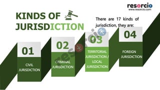 Jurisdiction its Kinds PPTX