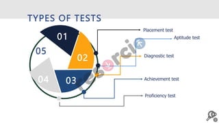 ELT-Testing and Evaluation | PPTX