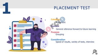 ELT-Testing and Evaluation | PPTX
