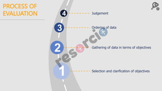ELT-Testing and Evaluation | PPTX