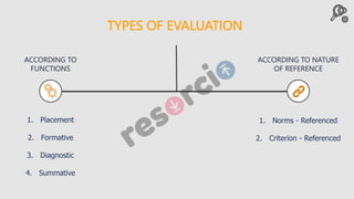 ELT-Testing and Evaluation | PPTX