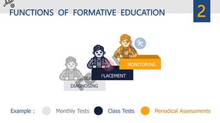 ELT-Testing and Evaluation | PPTX