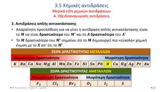 3.5 Χημικές αντιδράσεις
Μερικά είδη χημικών αντιδράσεων
Α. Οξειδοαναγωγικές αντιδράσεις
Θ.Ταντανάσης - Χημεία Α' - (ppt05)
3. Αντιδράσεις απλής αντικατάστασης
• Απαραίτητη προϋπόθεση για να γίνει η αντίδραση απλής αντικατάστασης είναι
το 𝑴 να είναι δραστικότερο του 𝑴′ και το 𝑨 δραστικότερο του 𝑨′.
• Το 𝑴 δραστικότερο του 𝑴′ σημαίνει ότι το 𝑴 δημιουργεί πιο «εύκολα» χημική
ένωση με το 𝑿 απ' ότι το 𝑴′.
21
ΣΕΙΡΑ ΔΡΑΣΤΙΚΟΤΗΤΑΣ ΜΕΤΑΛΛΩΝ
Μεγαλύτερη δραστικότητα Μικρότερη δραστικότητα
𝑲 𝑩𝒂 𝑪𝒂 𝑵𝒂 𝑴𝒈 𝑨𝒍 𝑴𝒏 𝒁𝒏 𝑭𝒆 𝑵𝒊 𝑺𝒏 𝑷𝒃 𝑯 𝑪𝒖 𝑯𝒈 𝑨𝒈 𝑷𝒕 𝑨𝒖
ΣΕΙΡΑ ΔΡΑΣΤΙΚΟΤΗΤΑΣ ΑΜΕΤΑΛΛΩΝ
Μεγαλύτερη δραστικότητα Μικρότερη δραστικότητα
𝑭𝟐 𝑪𝒍𝟐 𝑩𝒓𝟐 𝑶𝟐 𝑰𝟐 𝑺
 