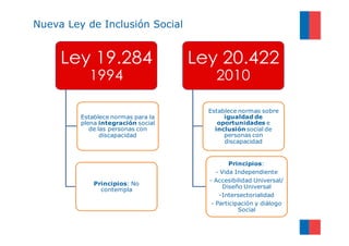 Nueva Ley de Inclusión Social


     Ley 19.284                     Ley 20.422
           1994                         2010

                                      Establece normas sobre
         Establece normas para la          igualdad de
         plena integración social        oportunidades e
            de las personas con         inclusión social de
                discapacidad               personas con
                                           discapacidad


                                              Principios:
                                         - Vida Independiente
                                      - Accesibilidad Universal/
             Principios: No
                                            Diseño Universal
               contempla
                                          -Intersectorialidad
                                       - Participación y diálogo
                                                 Social
 