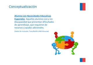 Conceptualización

   Alumno con Necesidades Educativas
   Especiales: Aquellos alumnos con y sin
   discapacidad que presentan dificultades
   de aprendizaje, que requieren de
   recursos y ayudas adicionales.
   (Índice de Inclusión, Tony Booth y Mel Ainscow)
 