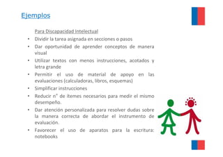 Ejemplos

     Para Discapacidad Intelectual
 •   Dividir la tarea asignada en secciones o pasos
 •   Dar oportunidad de aprender conceptos de manera
     visual
 •   Utilizar textos con menos instrucciones, acotados y
     letra grande
 •   Permitir el uso de material de apoyo en las
     evaluaciones (calculadoras, libros, esquemas)
 •   Simplificar instrucciones
 •   Reducir n° de ítemes necesarios para medir el mismo
     desempeño.
 •   Dar atención personalizada para resolver dudas sobre
     la manera correcta de abordar el instrumento de
     evaluación.
 •   Favorecer el uso de aparatos para la escritura:
     notebooks
 