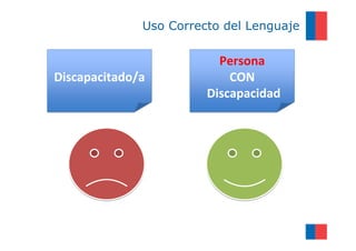 Uso Correcto del Lenguaje


                          Persona
Discapacitado/a             CON
                        Discapacidad
 