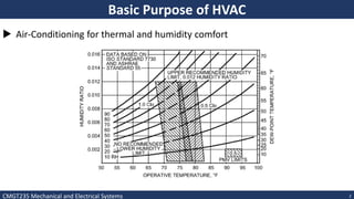 heating ventilation air conditioning presentation | PDF