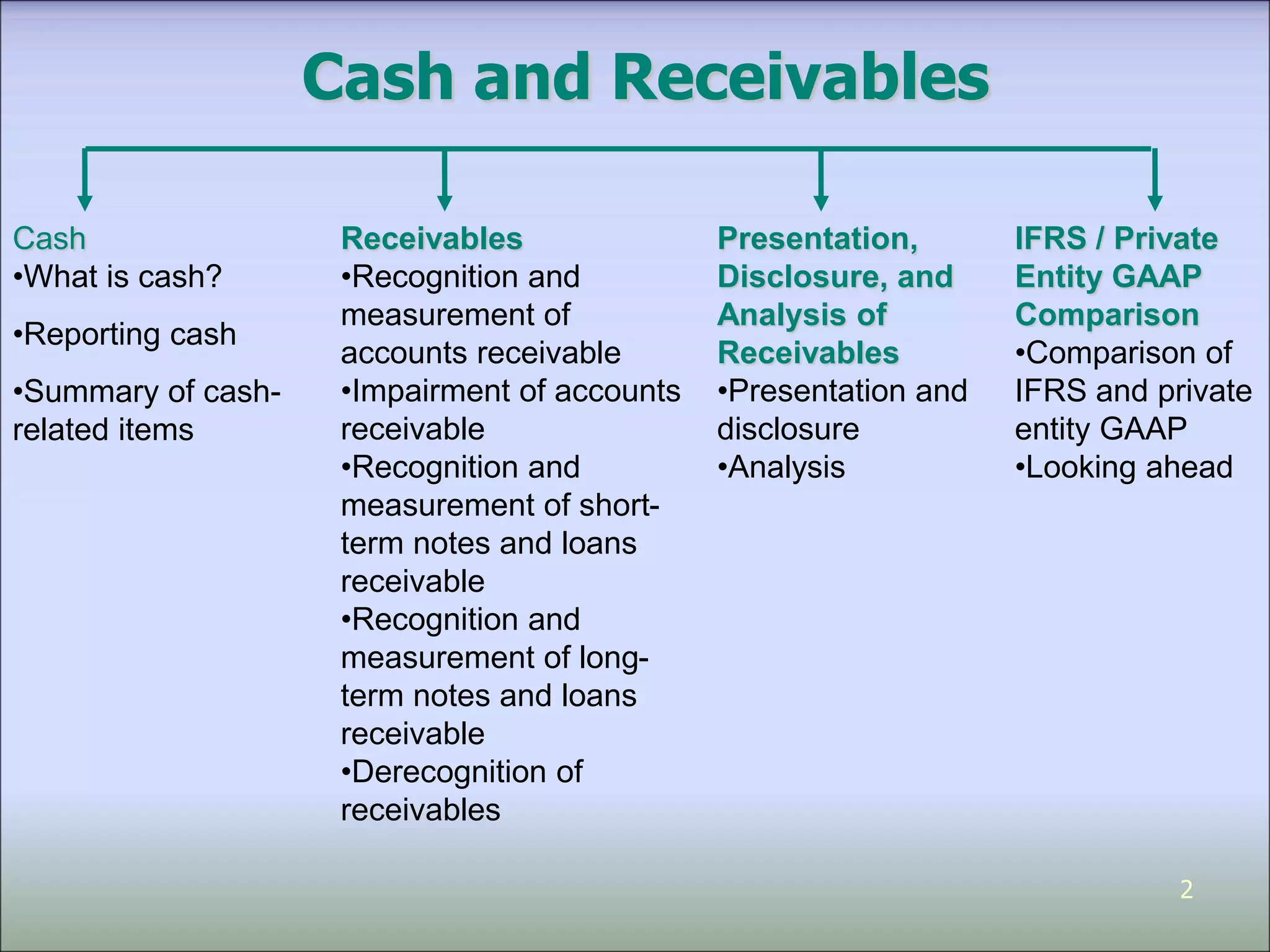 Ppt07 1 cash receivable | PPTX