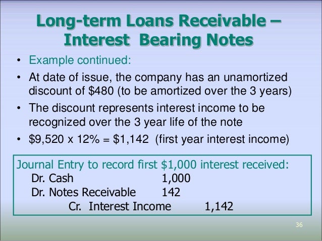 ppt07 1 cash receivable amortised loan