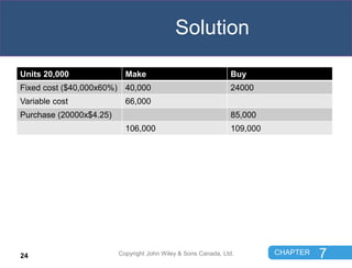 CHAPTER 7
Solution
Units 20,000 Make Buy
Fixed cost ($40,000x60%) 40,000 24000
Variable cost 66,000
Purchase (20000x$4.25)...