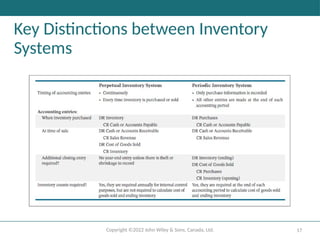 Copyright ©2022 John Wiley & Sons, Canada, Ltd. 17
Key Distinctions between Inventory
Systems
 