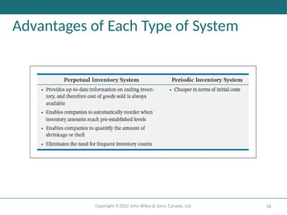 Copyright ©2022 John Wiley & Sons, Canada, Ltd. 18
Advantages of Each Type of System
 