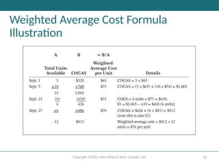 Copyright ©2022 John Wiley & Sons, Canada, Ltd. 25
Weighted Average Cost Formula
Illustration
 