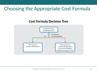 Copyright ©2022 John Wiley & Sons, Canada, Ltd. 28
Choosing the Appropriate Cost Formula
Cost Formula Decision Tree
 