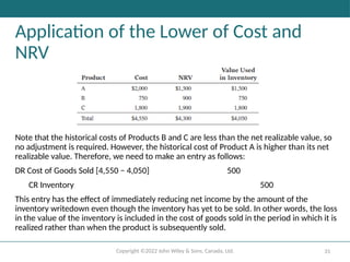 Copyright ©2022 John Wiley & Sons, Canada, Ltd. 31
Application of the Lower of Cost and
NRV
Note that the historical costs of Products B and C are less than the net realizable value, so
no adjustment is required. However, the historical cost of Product A is higher than its net
realizable value. Therefore, we need to make an entry as follows:
DR Cost of Goods Sold [4,550 − 4,050] 500
CR Inventory 500
This entry has the effect of immediately reducing net income by the amount of the
inventory writedown even though the inventory has yet to be sold. In other words, the loss
in the value of the inventory is included in the cost of goods sold in the period in which it is
realized rather than when the product is subsequently sold.
 