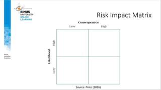 Risk Impact Matrix
Source: Pinto (2016)
 