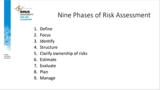 Nine Phases of Risk Assessment
1. Define
2. Focus
3. Identify
4. Structure
5. Clarify ownership of risks
6. Estimate
7. Evaluate
8. Plan
9. Manage
 
