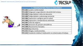 UNIDAD 07: Determinación y Clasificación de las Causas de Accidentes
C. TENSIÓN/ESTRES FÍSICO O FISIOLÓGICO
FP.C.001 Lesió...