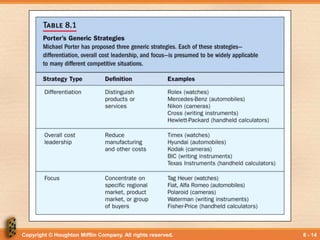 Copyright © Houghton Mifflin Company. All rights reserved. 8 - 14
 