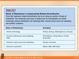 Copyright © Houghton Mifflin Company. All rights reserved. 8 - 21
 