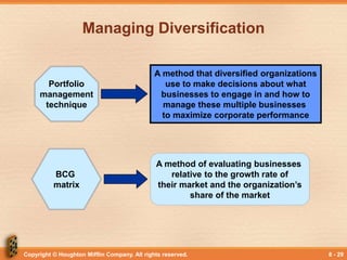 Copyright © Houghton Mifflin Company. All rights reserved. 8 - 29
Managing Diversification
Portfolio
management
technique
A method that diversified organizations
use to make decisions about what
businesses to engage in and how to
manage these multiple businesses
to maximize corporate performance
BCG
matrix
A method of evaluating businesses
relative to the growth rate of
their market and the organization’s
share of the market
 