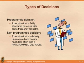 Copyright © Houghton Mifflin Company. All rights reserved. 9 - 33
Types of Decisions
Programmed decision:
– A decision that is fairly
structured or recurs with
some frequency (or both).
Non-programmed decision:
– A decision that is relatively
unstructured and occurs
much less often than a
PROGRAMMED DECISION.
 