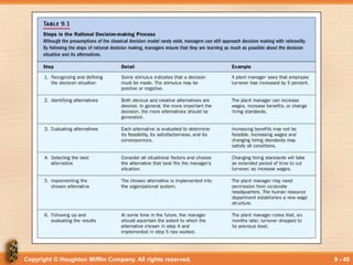 Copyright © Houghton Mifflin Company. All rights reserved. 9 - 40
 