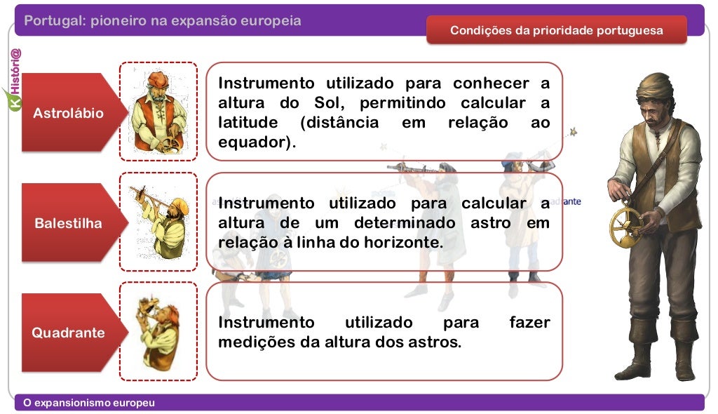 Cite Um Fator Técnico Para O Pioneirismo De Portugal