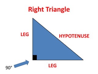 Pythagorean Theorem Lesson | PPTX