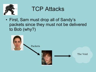 TCP Attacks First, Sam must drop all of Sandy’s packets since they must not be delivered to Bob (why?) Packets The Void 
