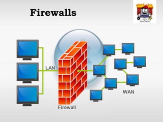 Firewalls 