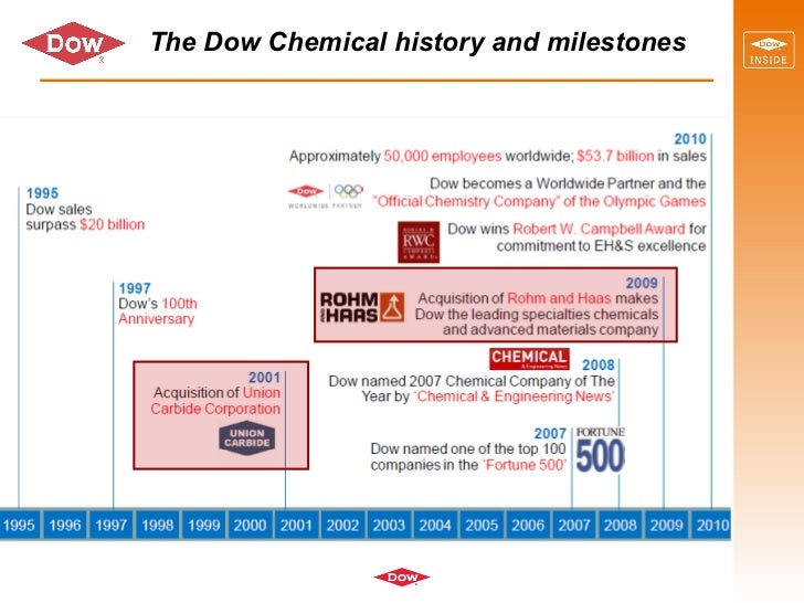 a profile overview of the company dow chemical The dow chemical company - swot analysis company profile is the essential source for top-level company data and information the dow chemical company . a profile overview of the company dow chemical The dow chemical company - swot analysis company profile is the essential source for top-level company data and information the dow chemical company .