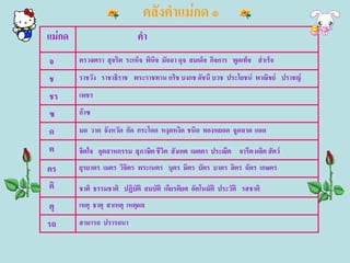 คลังคาแม่กด ๑
แม่กด                       คา
จ       ตรวจตรา สุจริต ระเห็จ พินิจ มัจฉา ดุจ สมเด็จ กิจการ พูดเท็จ สาเร็จ
ช       ราชวัง ราชาธิราช พระราชทาน กริช บงกช ดัชนี บวช ประโยชน์ พาณิชย์ ปราชญ์
ชร      เพชร
ซ       ก๊าซ

ด       มด วาด จังหวัด กัด กระโดด หงุดหงิด ชนิด ทองหยอด ฉูดฉาด แดด
ต       จิตใจ อุตสาหกรรม สุภาษิต ชีวิต สังเกต เมตตา ประณีต จารีต ผลิต สัตว์
ตร      ยุรยาตร เมตร วิจิตร พระเนตร บุตร มิตร บัตร บาตร ลิตร ฉัตร เกษตร
ติ      ชาติ ธรรมชาติ ปฏิบัติ สมบัติ เกียรติยศ อัตโนมัติ ประวัติ รสชาติ
ตุ      เหตุ ธาตุ สาเหตุ เหตุผล
รถ      สามารถ ปรารถนา
 