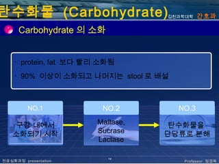 탄수화물 (Carbohydrate)               김천과학대학    간호과

      Carbohydrate 의 소화


    ･ protein, fat 보다 빨리 소화됨
    ･ 90% 이상이 소화되고 나머지는 stool 로 배설



         NO.1            NO.2        NO.3

    구강 내에서             Maltase,    탄수화물을
   소화되기 시작             Sucrase    단당류로 분해
                       Lactase

                          14
전공심화과정 presentation                   Professor 정경옥
 