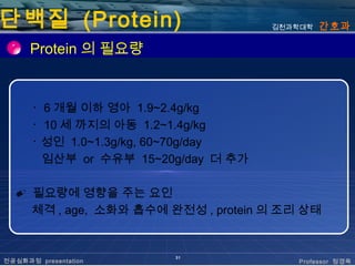 단백질 (Protein)                        김천과학대학   간호과

      Protein 의 필요량


      ･ 6 개월 이하 영아 1.9~2.4g/kg
      ･ 10 세 까지의 아동 1.2~1.4g/kg
      ･ 성인 1.0~1.3g/kg, 60~70g/day
        임산부 or 수유부 15~20g/day 더 추가

  ✐ 필요량에 영향을 주는 요인
    체격 , age, 소화와 흡수에 완전성 , protein 의 조리 상태


                        31
전공심화과정 presentation                     Professor 정경옥
 