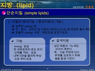 지방 (lipid)                                     김천과학대학   간호과

     단순지질 (simple lipids)

      3)   지질의 체내기능 ( 중성지방의 기능 )
           ❶ 농축된 energy 원
           ❷ 맛 , 향기 , 포만감 및 지용성 비타민 (A,D,E) 등 장점막 흡수 촉진
           ❸ 효율적 energy 저장 , 체온조절 및 장기보호


           ✐ 기능                    ✐ 갈색지방
           ･ energy 공급             ･ 성인 체중의 1% 에도
           ･ 찬 외부로부터 온도 유지            미치지 못한다 .
             신체를 격리 , 보호           ･ 목 , 가슴 주변에 있다 .
           ･ 내부기관을 물리적 부상            추위를 보호하기 위해
             으로 부터 보호                열을 발생 시킨다 .


                              39
전공심화과정 presentation                                Professor 정경옥
 