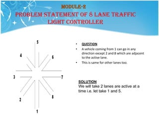 Module-2
PROBLEM STATEMENT OF 8 LANE TRAFFIC
         LIGHT CONTROLLER


                 •    QUESTION
                 •    A vehicle coming from 1 can go in any
                      direction except 2 and 8 which are adjacent
                      to the active lane.
                 •    This is same for other lanes too.




                     SOLUTION
                     We will take 2 lanes are active at a
                     time i.e. let take 1 and 5.
 