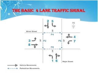 THE BASIC 4 LANE TRAFFIC SIGNAL
 