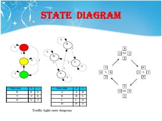 STATE DIAGRAM
 